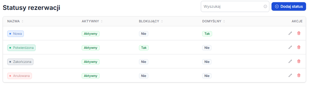 statusy rezerwacji lista